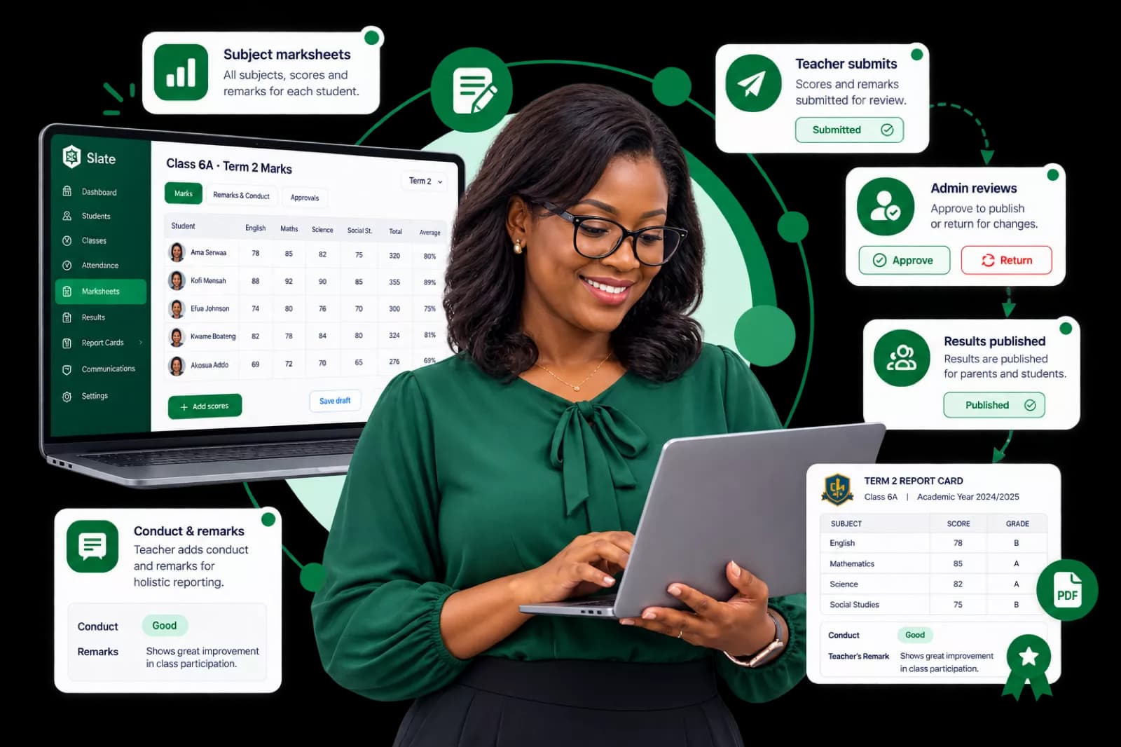 Teacher reviewing marksheets and results on Slate